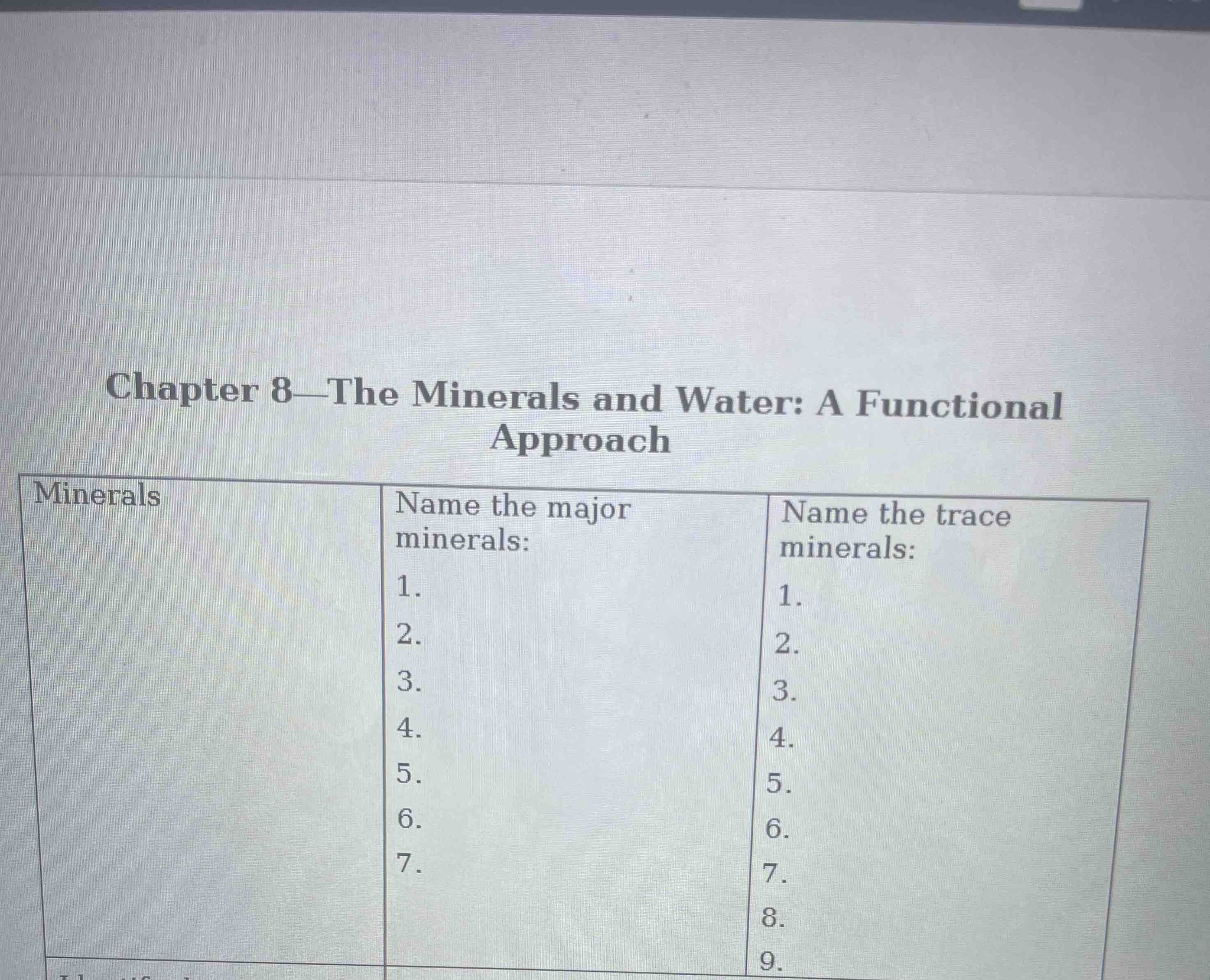Chapter 8—The Minerals and Water: A Functional Approach. Minerals. Name the major minerals (1-7) and name the trace minerals (1-9).