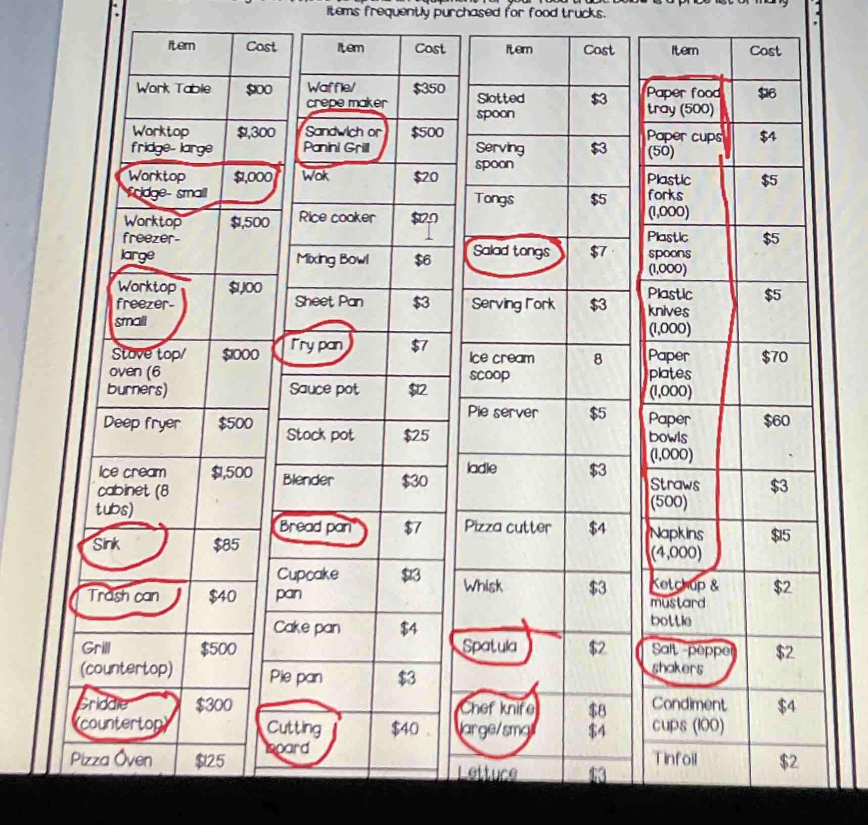 Based on the provided price list for food truck equipment, calculate the total cost for the items circled in red.